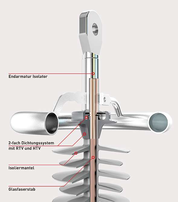 Isolator-Beschriftung_590x670px.jpg Isolator-Beschriftung_590x670px.jpg